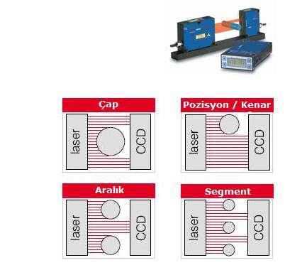 optoCONTROL 2500 Optik Mikrometre (34mm)