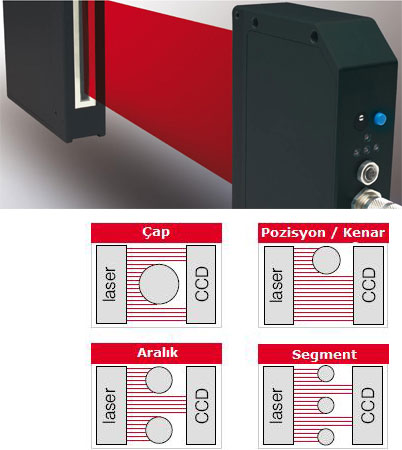 optoCONTROL 1202 Optik Mikrometre, (75-98mm)