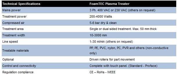 PipeTEC