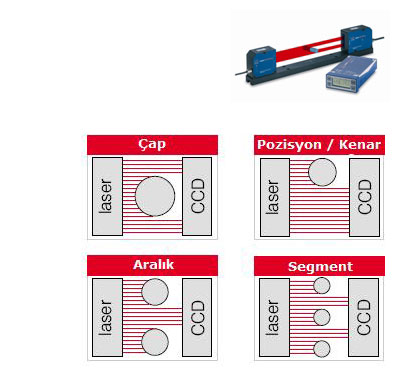 optoCONTROL 2600 Optik Mikrometre (40mm)